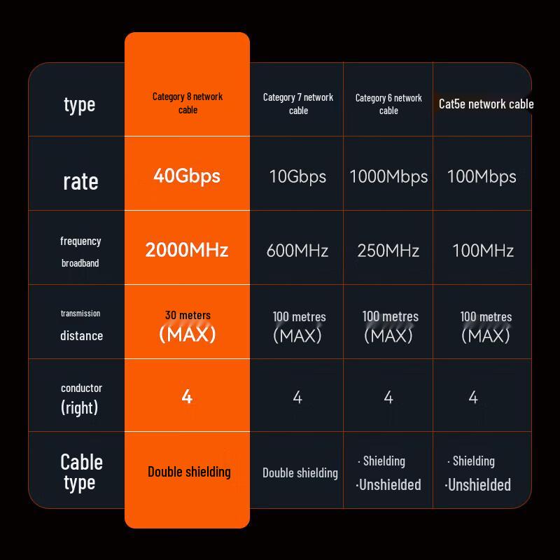Игровой Ethernet-кабель Shengwei CAT8, 10 Gigabit