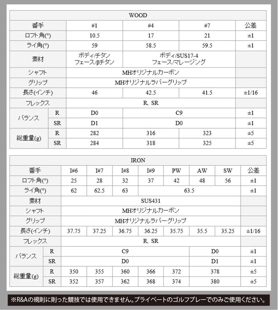 Mutsumi Honma 2023 MH488X Phoenix Golden Full Set Clubs Caddy Genuine Japanese Product (11 + Bag) -