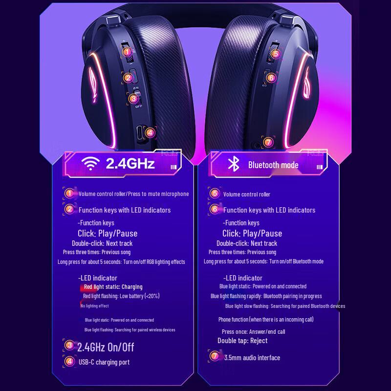 ROG Prism 2 Wireless Gaming Headset