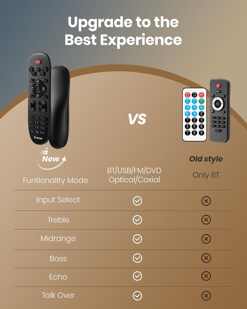 Donner Stereo Audio 600W Peak Bluetooth 2 Mic RCA for and Theater MAMP2 Amplifier, 2-Channel Receiver, 5.3, Phono, Optical, Coaxial, USB, FM, Inputs,