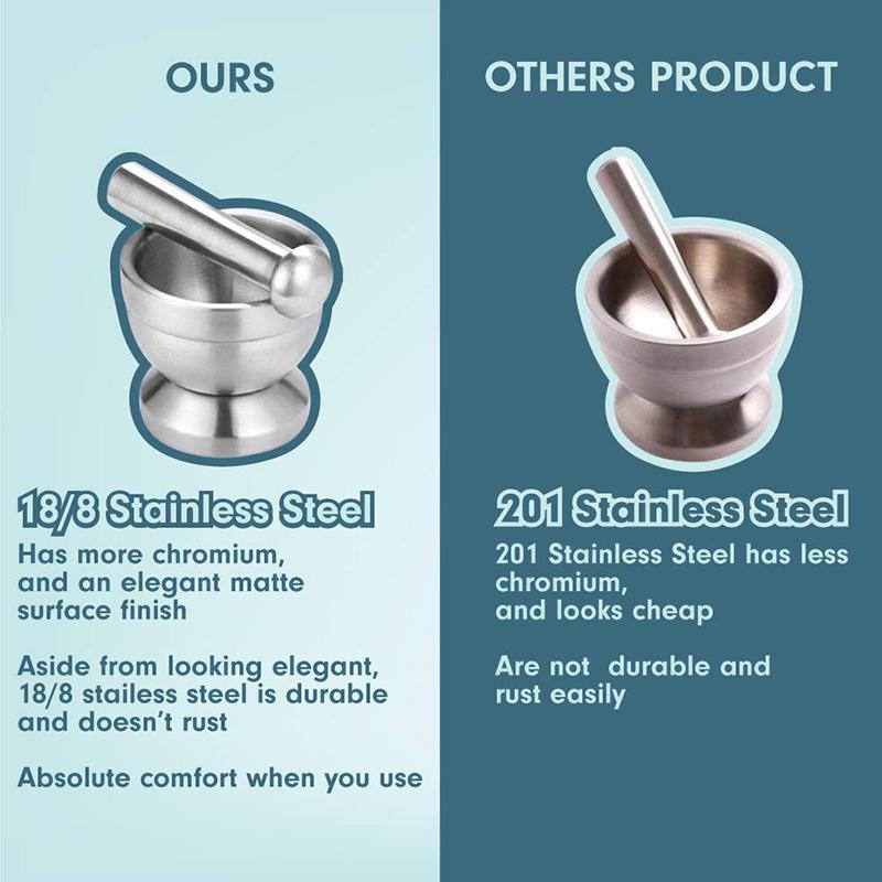 18/8 Stainless Steel Mortar and Pestle Spice Grinder with Silicone Dust Cover, Anti Slip Base and Comfy Grip - Dishwasher Safe