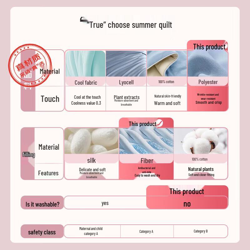 Mercury Home Textiles Antibacterial Seven-Hole Fiber Summer Quilt