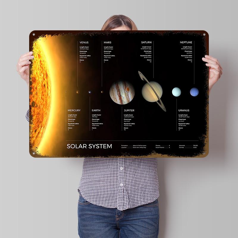 Solar System Metal Poster Customized Wall Art Retro Vintage Tinplate Signs for Home Decorations Living Room Decoration Gaming