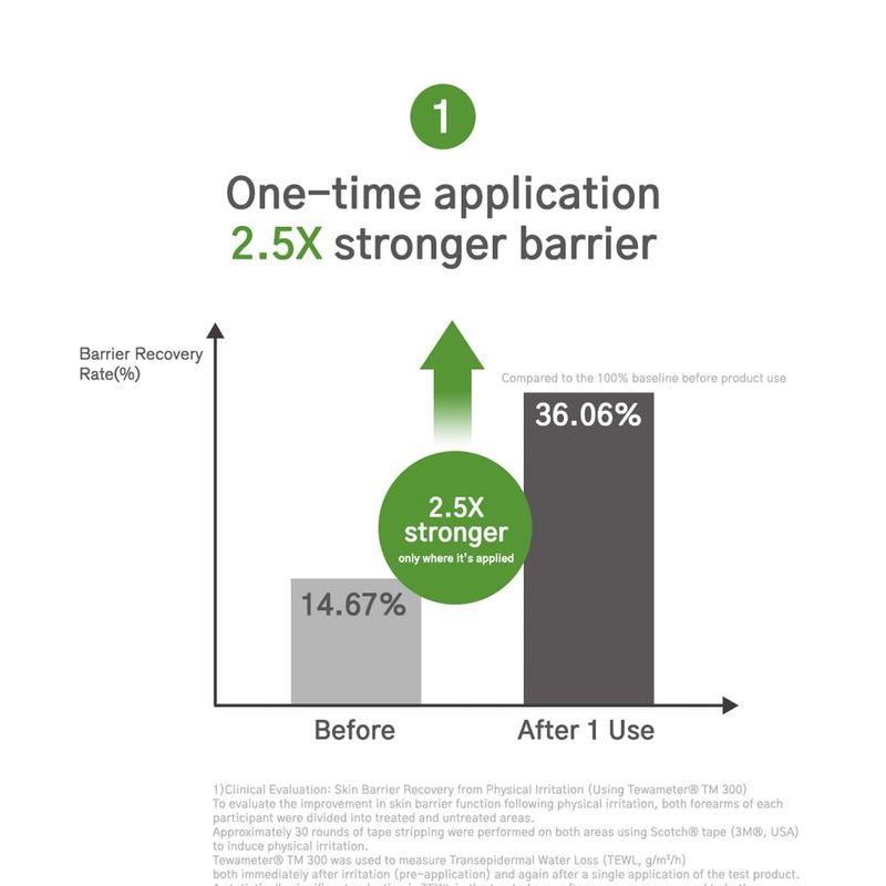 URBANAND - Крем «Чистое Совершенство»