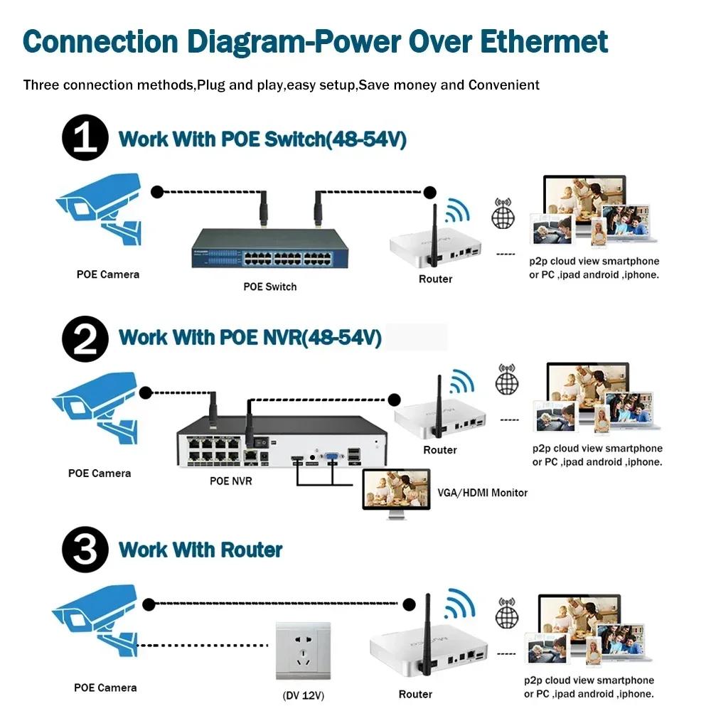 6MP POE Camera Outdoor HD Video Surveillance CCTV Cameras H.265 Home Security IP Dome-Camera Motion Detection Tuya Smart