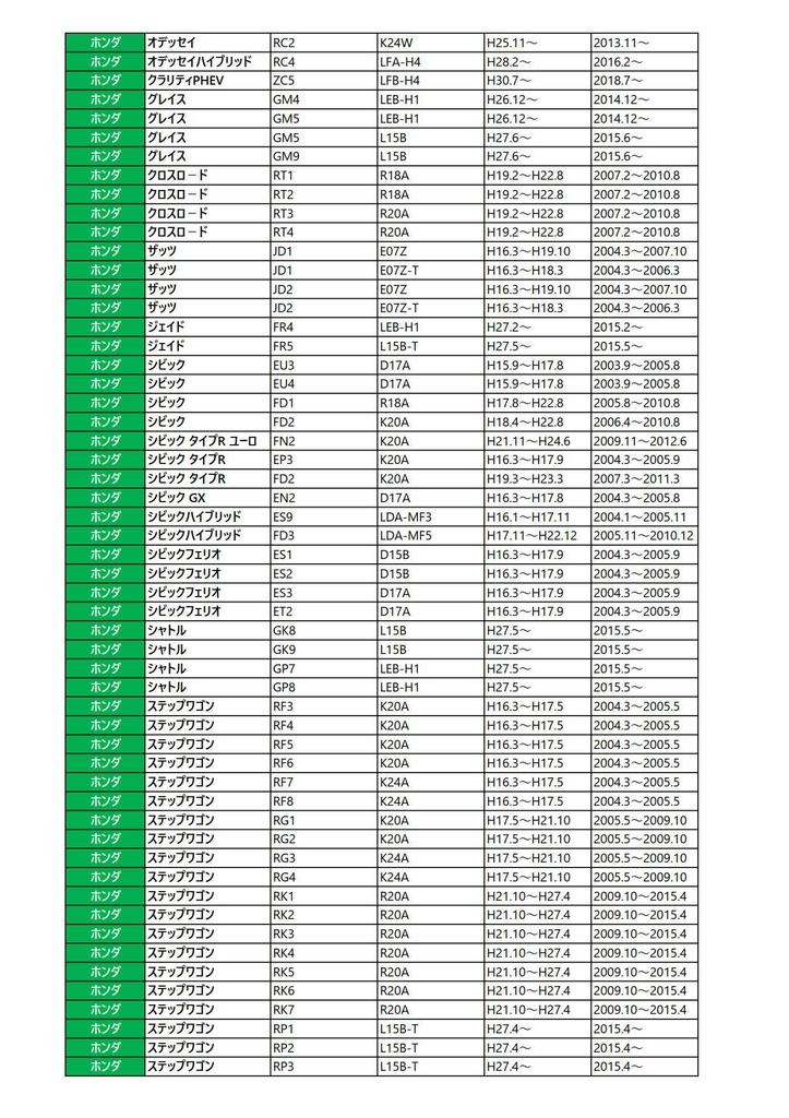 Фильтр HO-2 1 шт. [Серия Honda] [Представительский оригинальный номер 15400-RTA-003 15400-RTA-004]