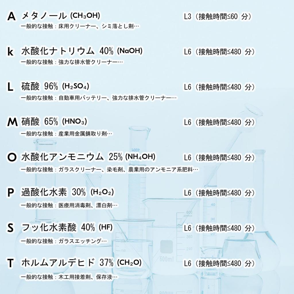 Gardening Gloves with Fruit Scent and Protective Gloves for and Outdoor Fluid Paint TP1117 [Vgo...] Extra-Long – Waterproof, Non-Slip,