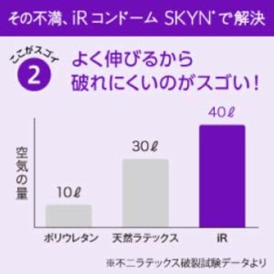 Fuji Latex SKYN Skin Premium Plus Кондом IR Включает Оригинальную Хлопковую Подушечку [Набор из 3 коробок] Набор из 5 штук, Материал, Контрацептив,