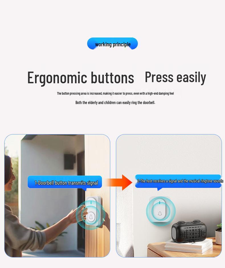 Wireless Doorbell Chime for Home with Long-Range, Multi-Ringtones, and Elderly Pager Functionality