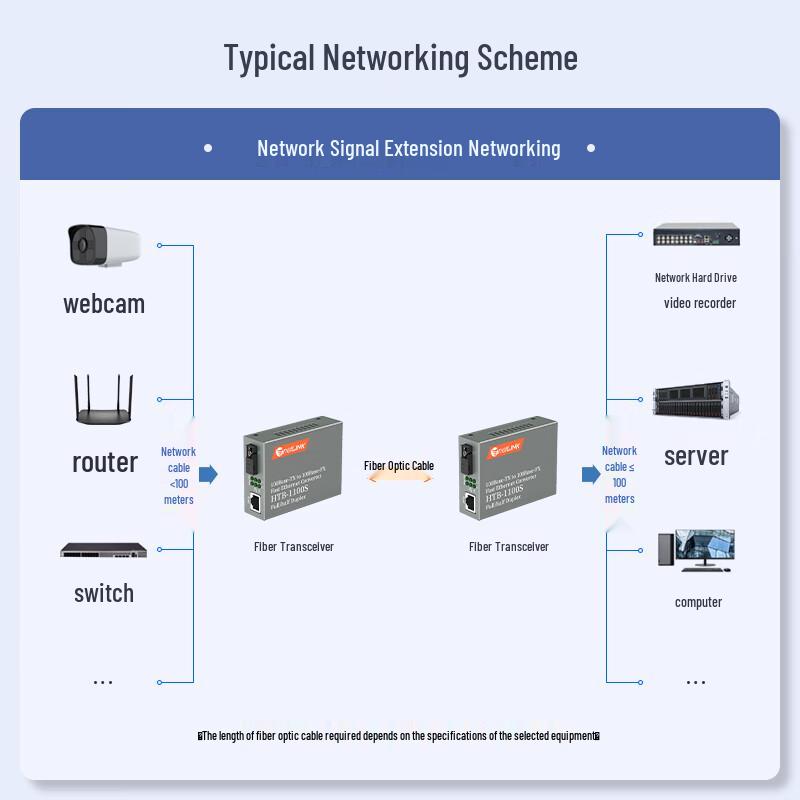 netLINK HTB-1100S Series Fast Ethernet Fiber Optic Transceiver
