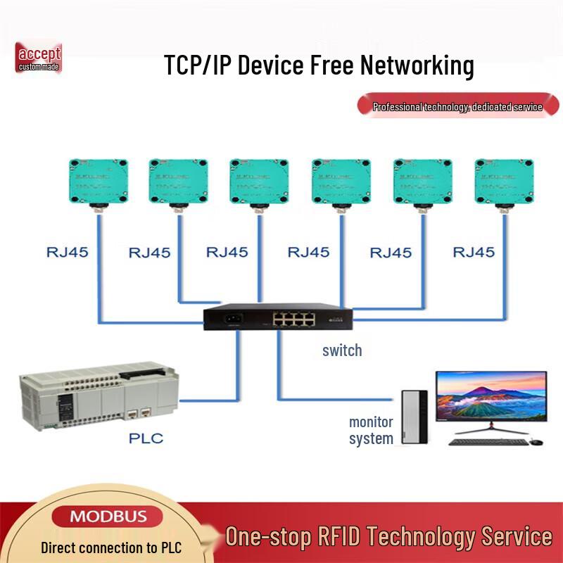 Guanzhao Industrial High-Frequency POE RFID Reader