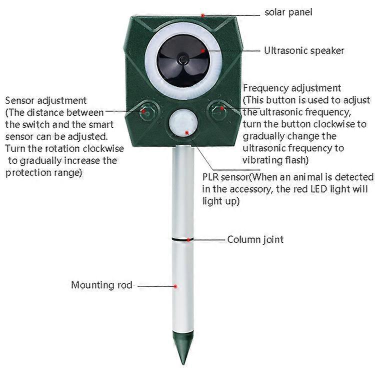 Electronic Rodent Repeller Ultrasonic Outdoor Animal Repeller Electronic Animal Repeller