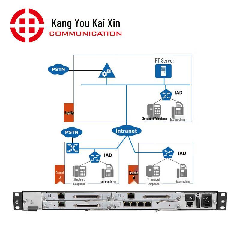 KYKX 96-Port SIP Voice Gateway (CN version)