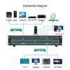 MT-viki 16x16 4K HDMI Matrix Switcher