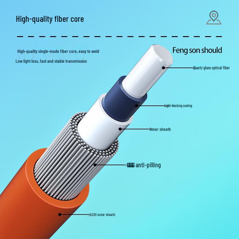 Fengyingzi OM1/OM2 Multimode Single-Core Fiber Optic Patch Cord