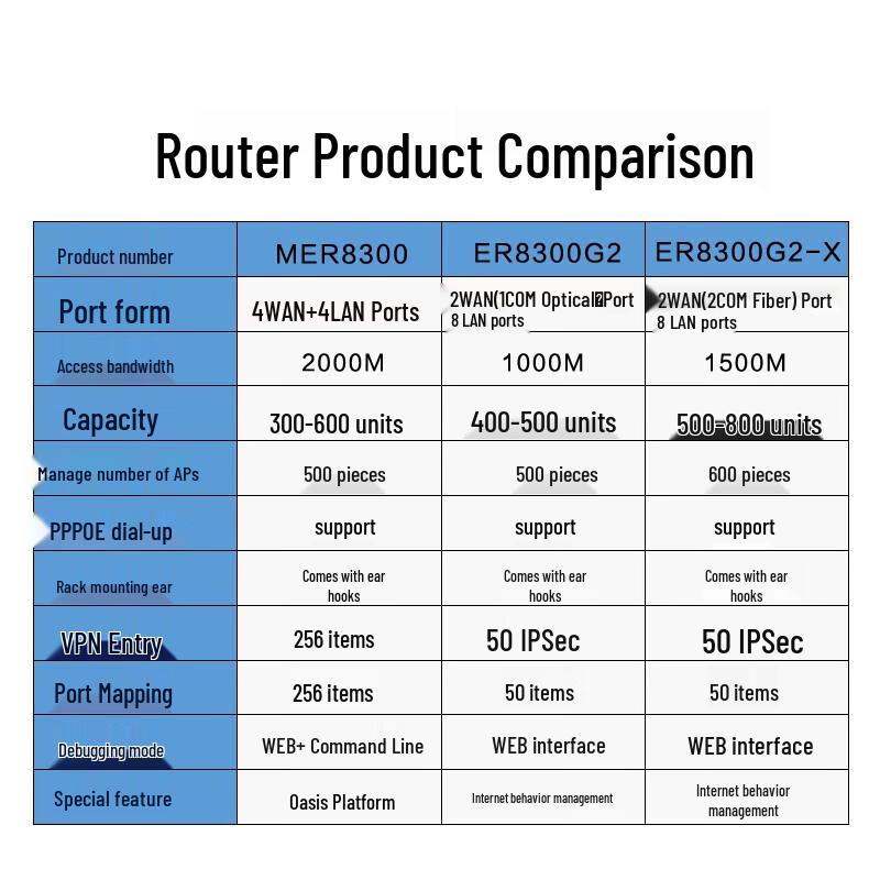 H3C MER8300 Multi-WAN Gigabit Enterprise VPN Gateway Router (CN version)