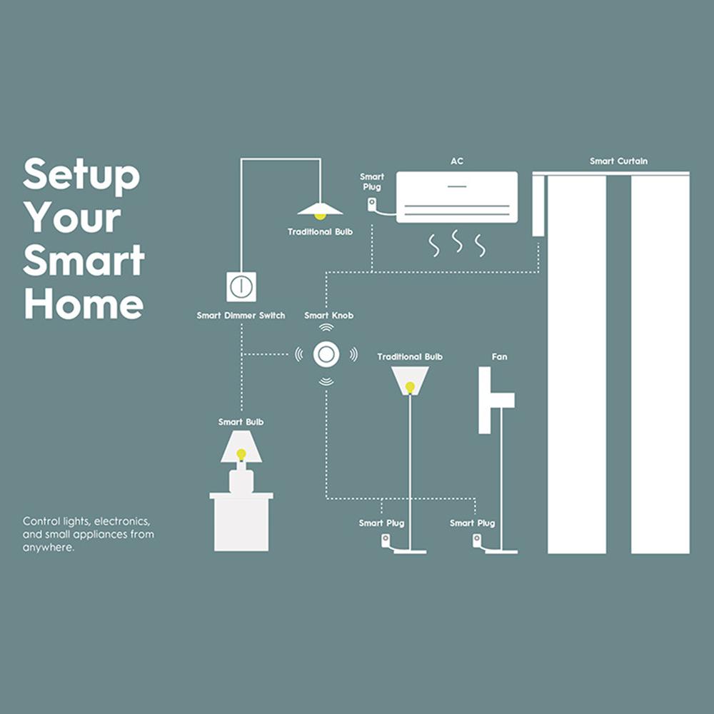 ZigBee 3.0 Smart Button Rotary Knob for DIY Home Automation Scene Linkage APP Remote Control Intelligent Light Switch