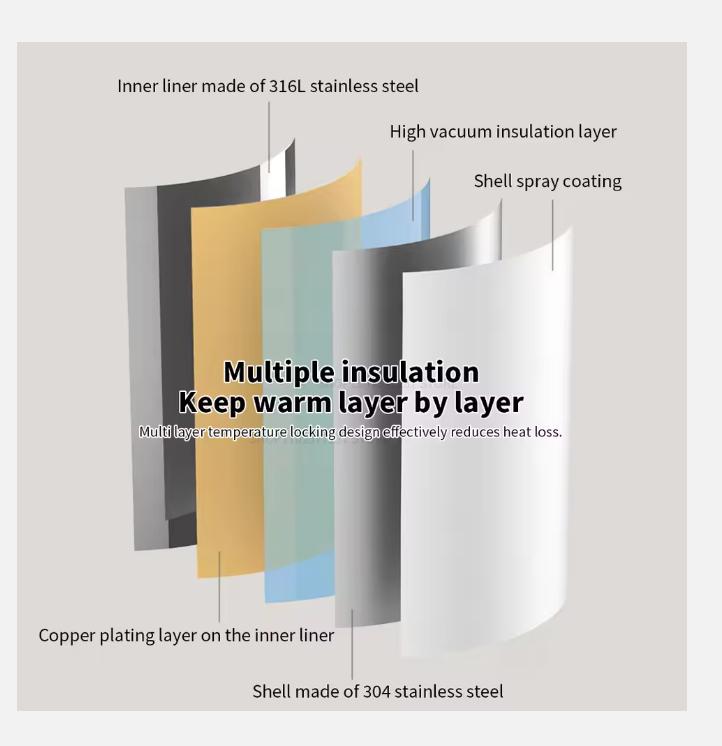 NEW XIAOMI Mijia Thermos Kettle Vacuum Insulated Bottle for Hot/Cold Drinks 1.5/2.0L 60oz Coffee Carafe Hot Water Tea Dispenser