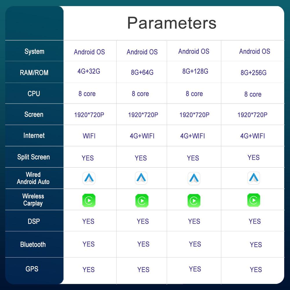 12,3-дюймовый HD сенсорный экран для BMW 5 серии F07 GT 2011 - 2017 система CIC NBT Android автомагнитола мультимедийный плеер DSP стерео GPS