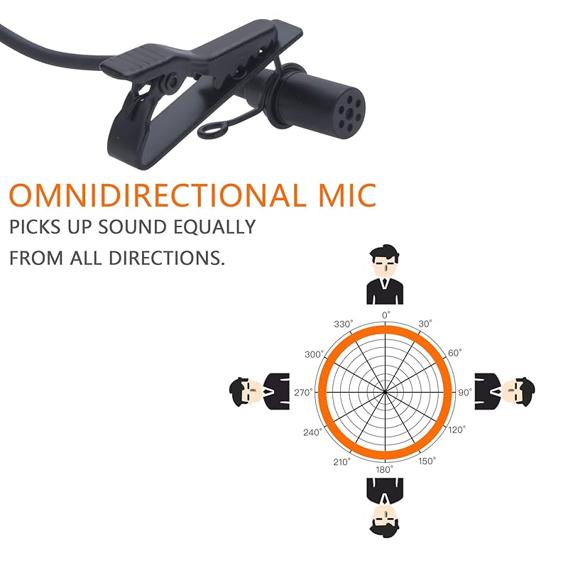 XLR pin microphone [2 pieces included 1.8m]COMICA condenser lavalier microphone omnidirectional 48V phantom power Canon/Sony/Panasonic Digital