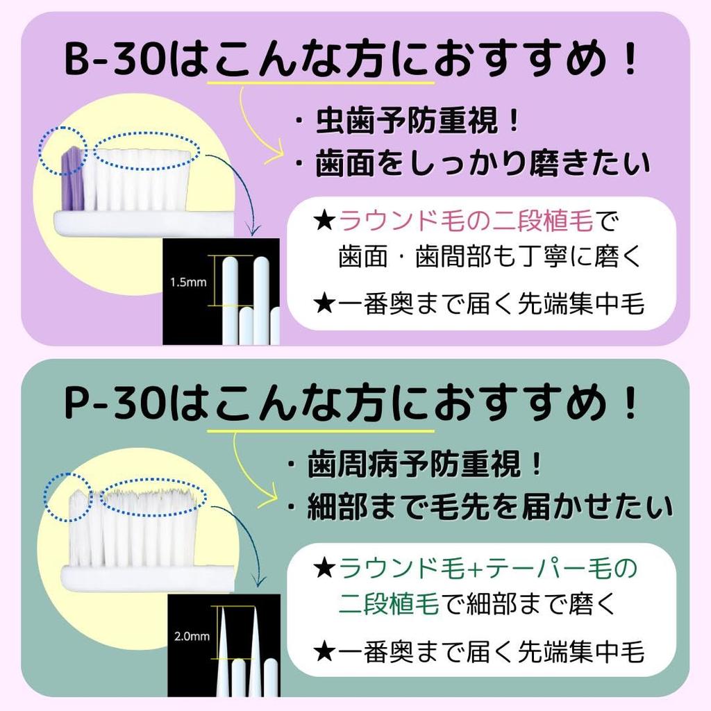 Зубная щетка GC Lucero Grappo x 20, набор P-30 [с колпачком]
