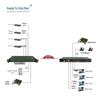 Rack-Mount EDSL Ethernet Extender