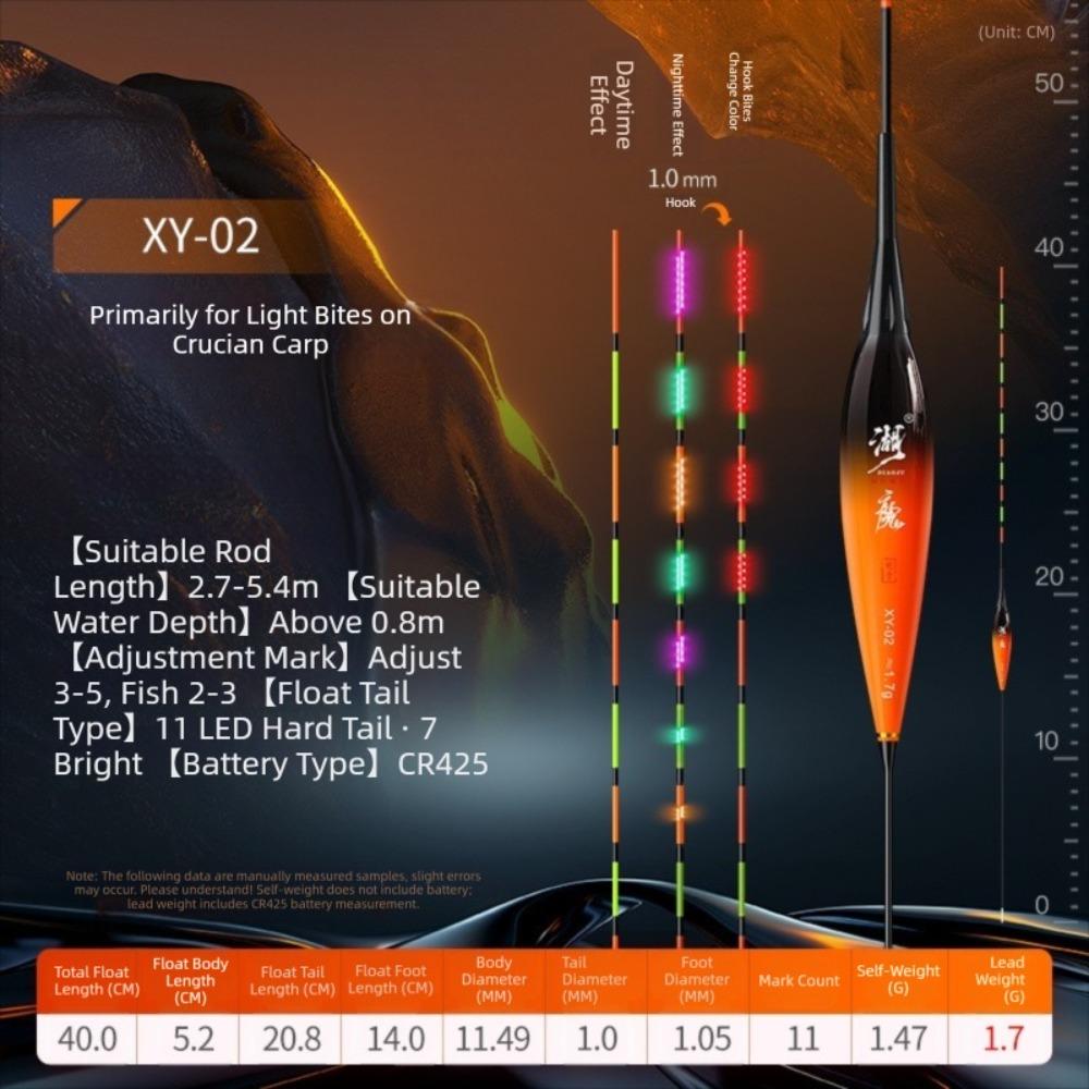 Highly Sensitive Remind LED Fishing Float Gravity Sensor Night Fishing Float Night Fishing