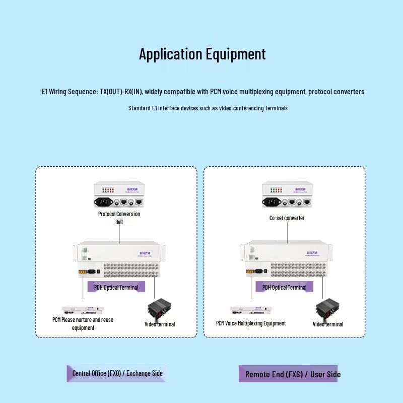 XWGT XW-P32E1 32-канальный оптический терминальный блок PDH E1