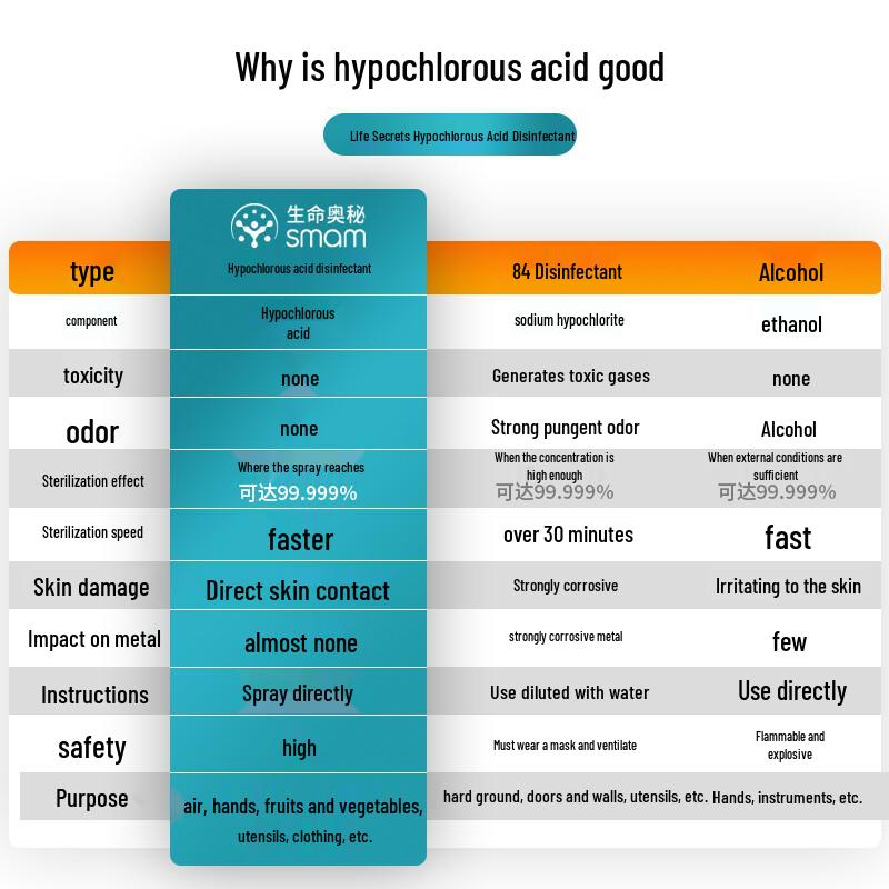 Жизненная Тайна Дезинфицирующий спрей с гипохлористой кислотой