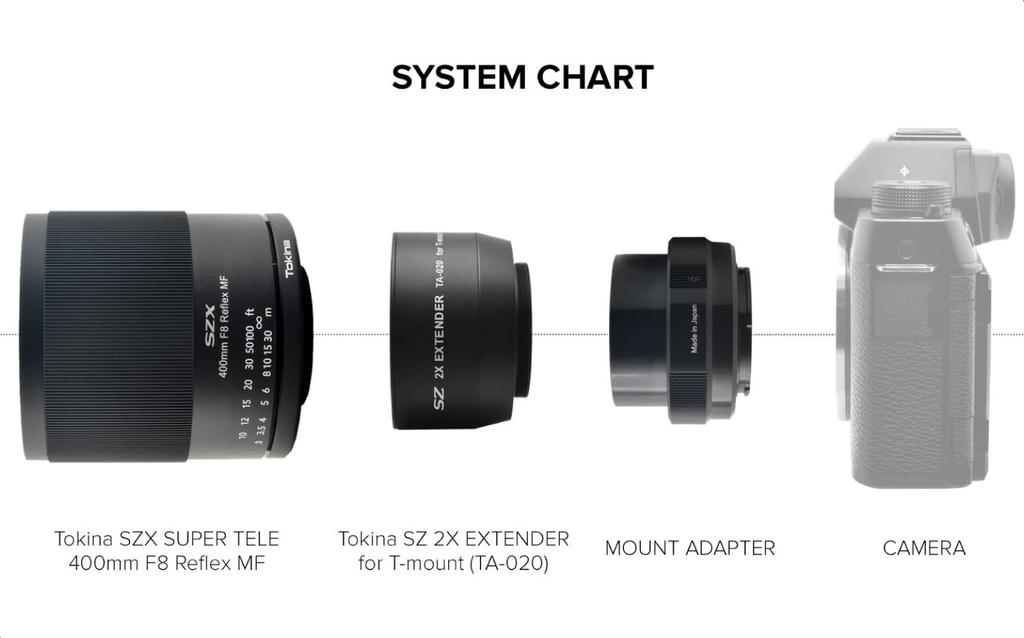 Tokina Телеобъектив-зеркальник SZX 400 мм F8 Reflex MF КОМПЛЕКТ ЭКСТЕНДЕРА 2X Байонет Sony E Ручная фокусировка 640562 &