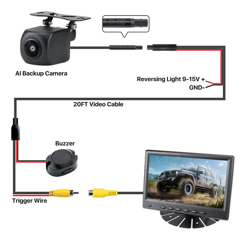 7" Monitor With AHD1080 ADAS AI Smart Tracking Recognition Pedestrian/Vehicle Detection and Warning Car Rear View Parking Camera