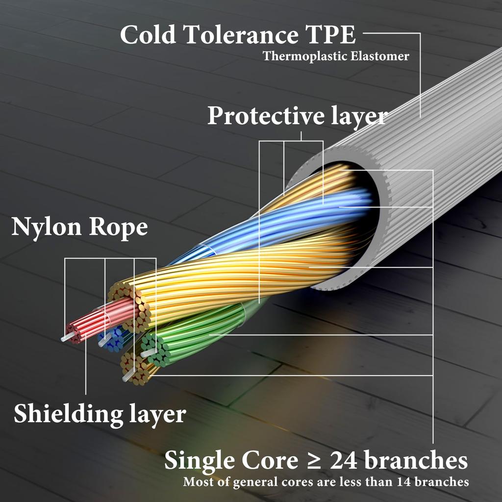 Geekria Audio Cable with Microphone Compatible with Sony ULT Wear Headphone Cable To Replacement Stereo Cord with Inline Mic and Volume Control