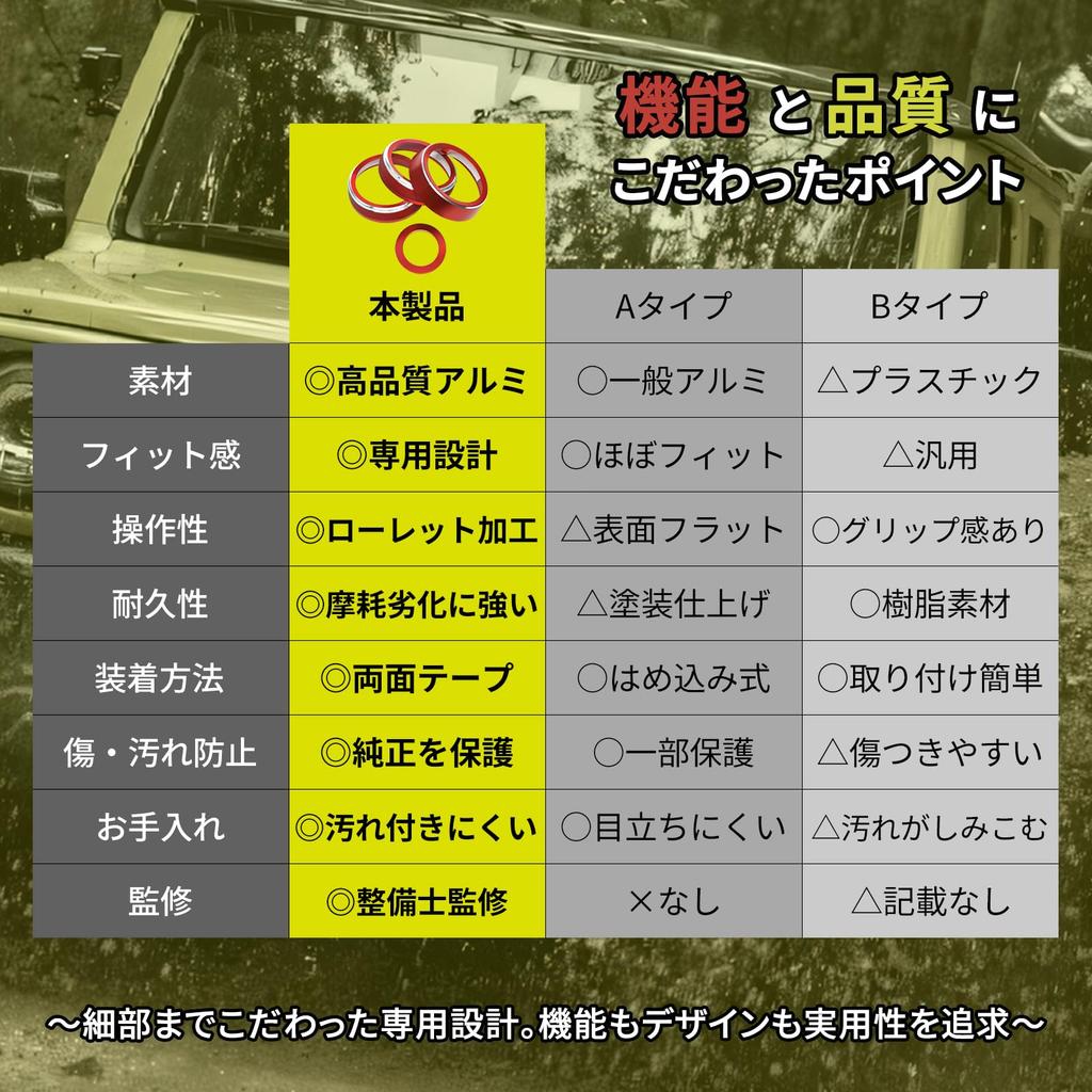 HT Sports Gymny Air Conditioning Dial Cover [Enjoyed Every Ride Experience] Engine Start Ring