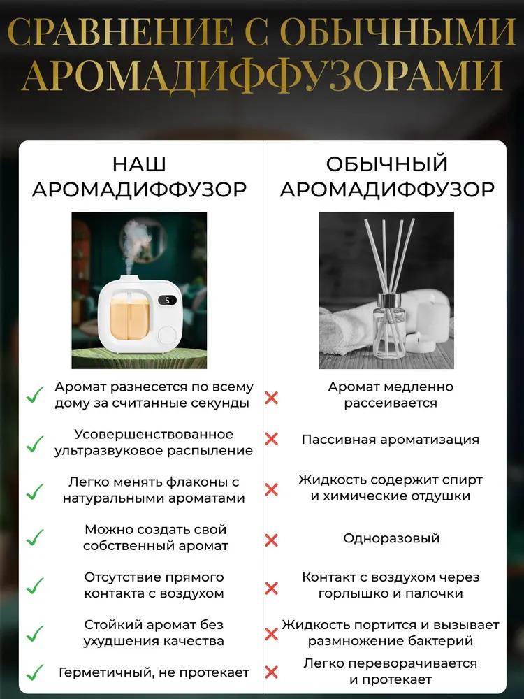 Бытовой автоматический ультразвуковой парфюм