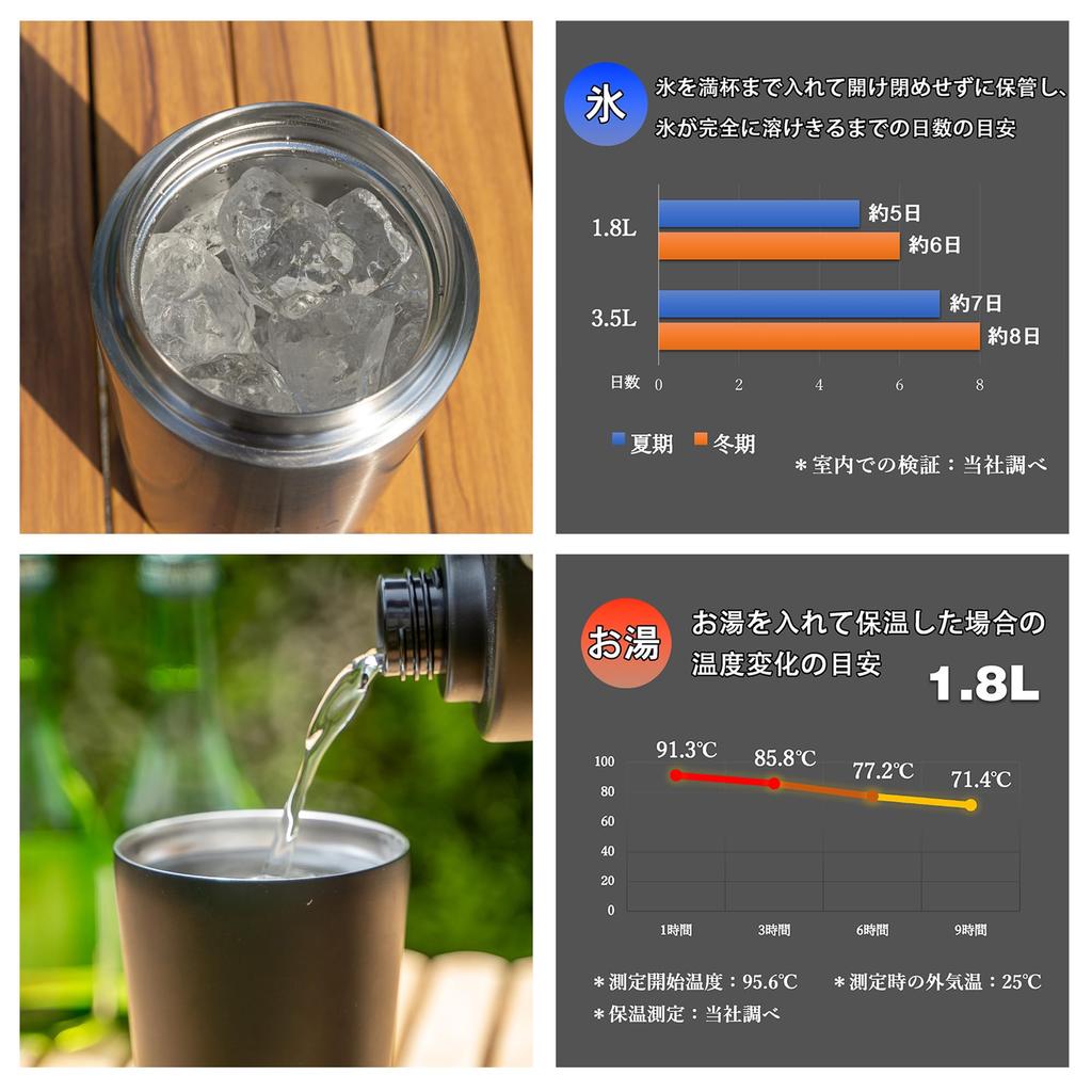 AllegiA Ice Container Outdoor Vacuum Keeps Ice Can Also Hold Hot Stainless Matte Jug, Bottle, Cold, 1.8L/3.5L Capacity, Portable, Long-Lasting, Ice,