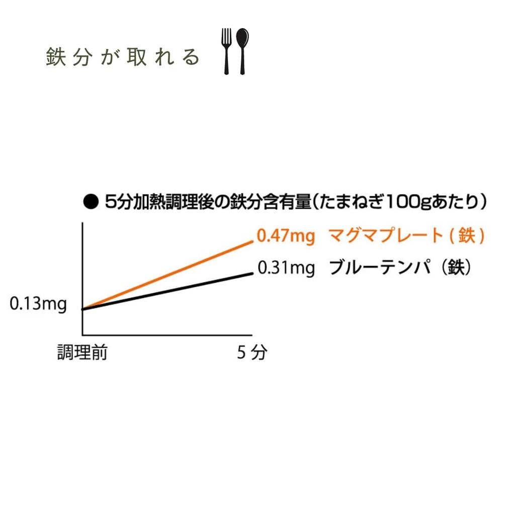 Sori Yanagi Sori Yanagi Magma Plate Iron Frying Pan with Uneven Iron Surface Compatible with IH 22 Cm Comes with a Lid Good Oil Absorption and Fast