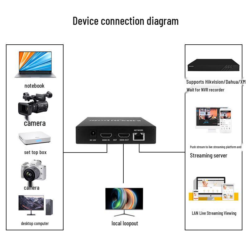 TIKLIVE HDMI H.264/H.265 Видеокодер и Конвертер