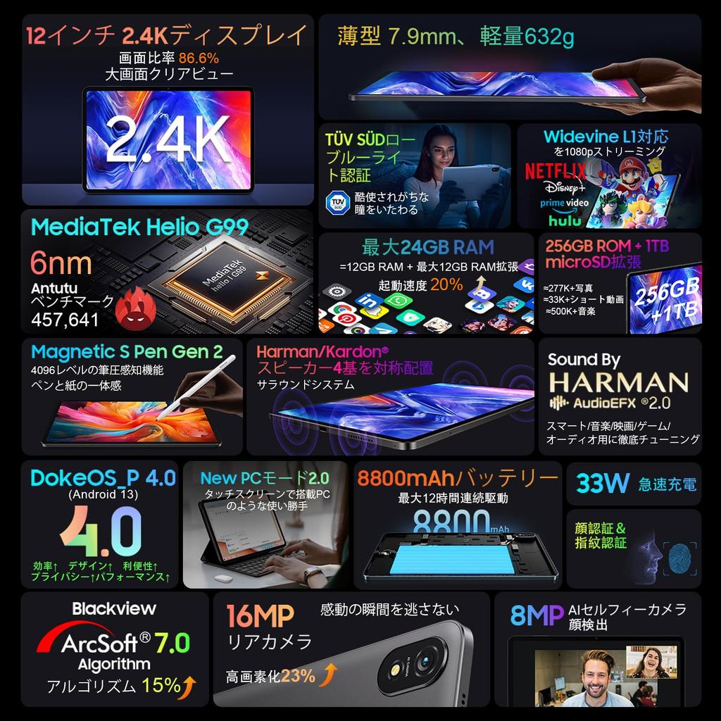 НОВЫЙ планшет 12 Blackview Tab18 Планшет TF Widevine L1 Android 13 Планшет G99 8-ядерный процессор 33 Вт PD Быстрая зарядка Android Планшет SIM Free 4G Quad Harman