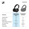 Беспроводные наушники Sennheiser ACCENTUM Plus Wireless White с высокопроизводительным драйвером, 50 часов воспроизведения, гибридное адаптивное шумоподавление, четкие звонки