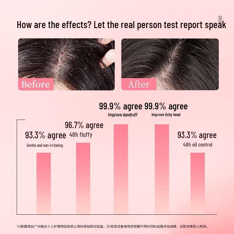 Adoff Sensation Hair & Body Care Gift Set