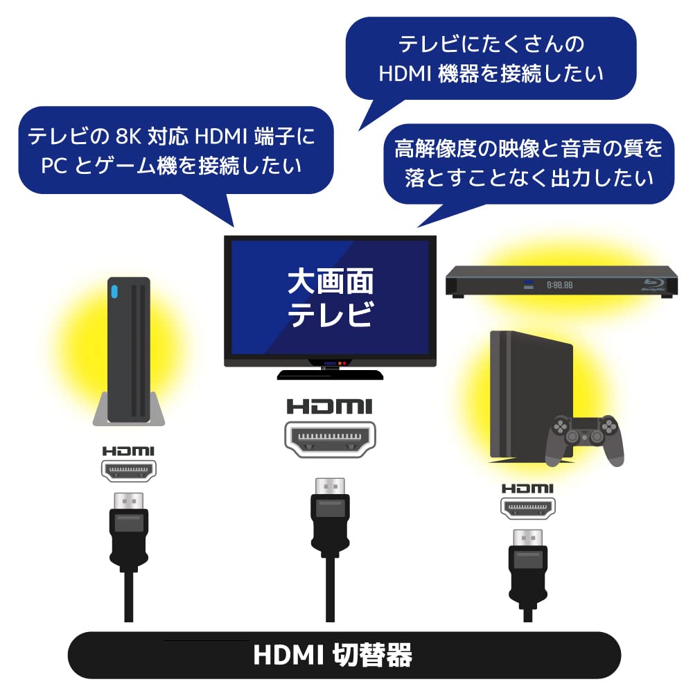 Совместимый переключатель HDMI 2 входа 1 выход 8K60Гц/4K120Гц RS-HDSW21-8K