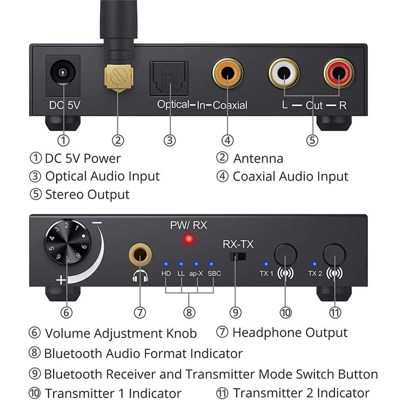 192KHz Bluetooth DAC Digital to Analog Audio Converter Bluetooth Audio Transmitter Receiver with aptX Low Latency for Headsets