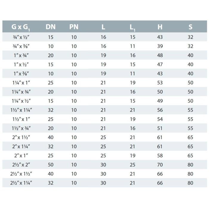 PVC Reducing Fitting 3/4" X 1/2", Double PVC-U Nipple