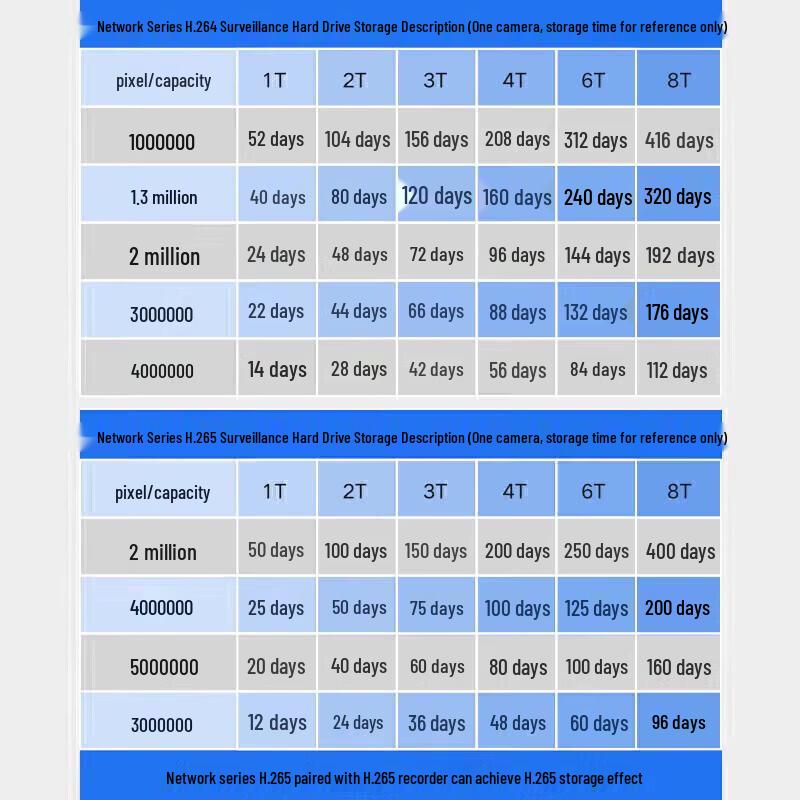 Seagate 4TB Surveillance Hard Drive