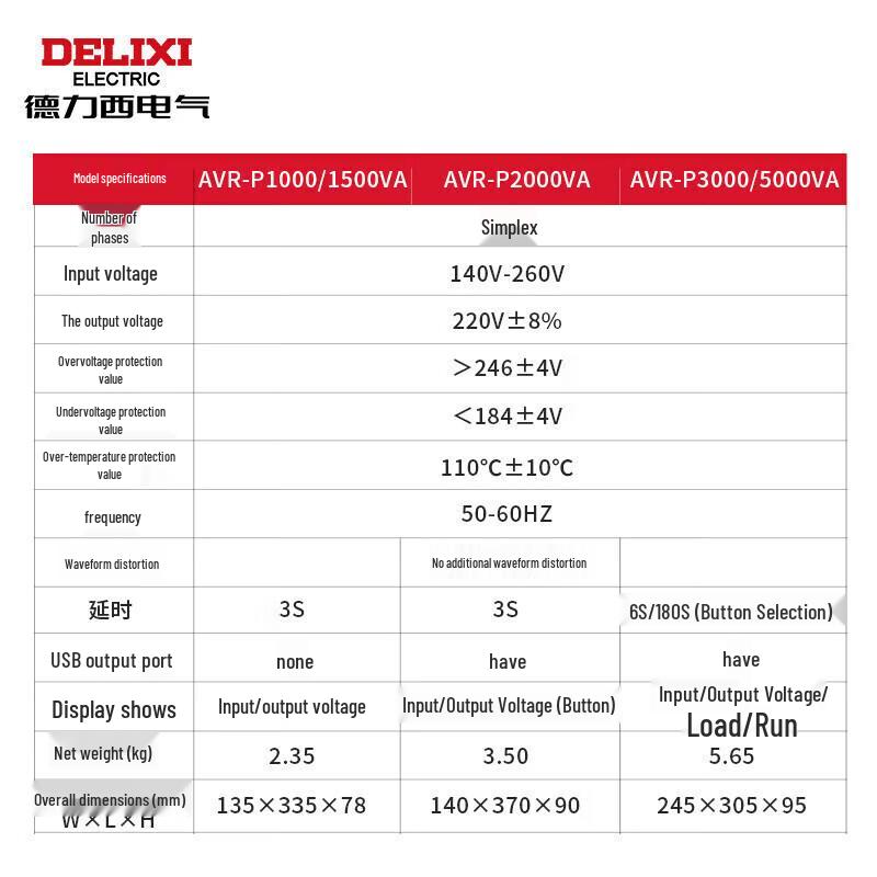 DELIXI ELECTRIC Автоматический стабилизатор переменного напряжения