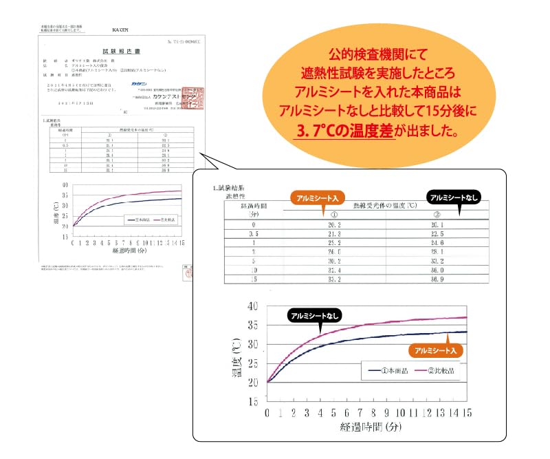 Gamaka Industries Антибактериальный с силой меди Алюминиевый спальный мешок Ион меди Антибактериальный и дезодорирующий Алюминиевый Теплый Катастрофа
