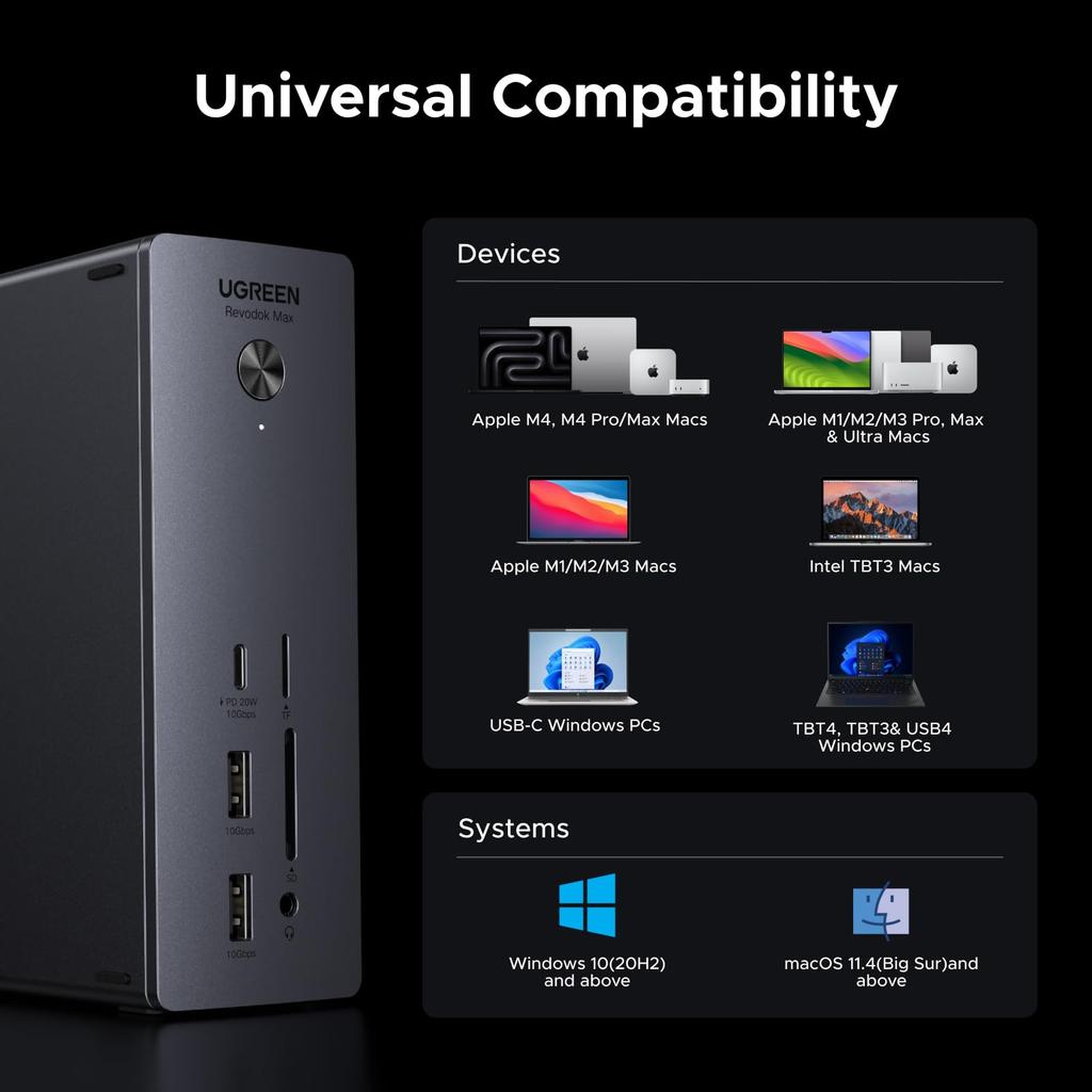 UGREEN Revodok Max 213 Thunderbolt 4 Docking Station with 40Gbps Data Dual Display Extension Single Output 90W PD Card USB USB Ports for Windows and