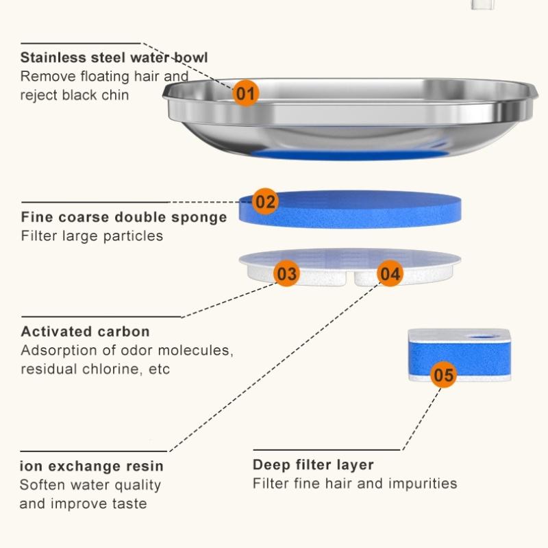 304 Нержавеющая сталь фонтан для кошек Автоматическая циркуляция миска для воды для домашних животных Емкость 2 л Диспенсер для воды для собак Кормушка для питья домашних животных