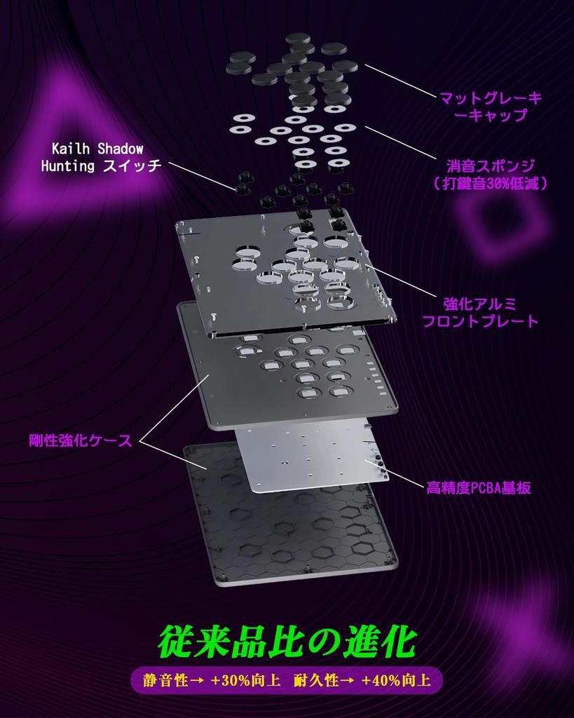 Haute42 Leverless Arcade Controller V16 Black Leverless Arcade Controller Большие кнопки x Kailh Shadow Hunting Switch Толщина Широкая верхняя пластина может быть