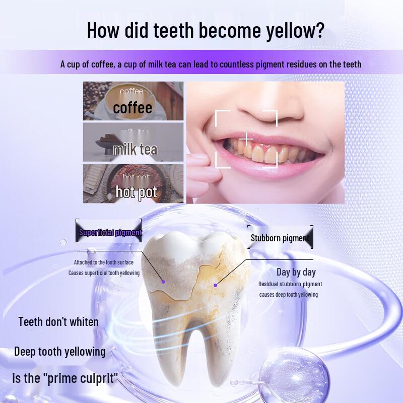 Зубная паста SAKY Enzyme Отбеливающая и Противокариозная 4 шт.
